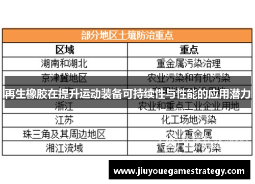 再生橡胶在提升运动装备可持续性与性能的应用潜力